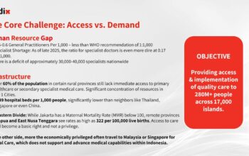 Inflasi Medis Capai 19,8%, Medix Global Optimalkan AI untuk Pasien Indonesia