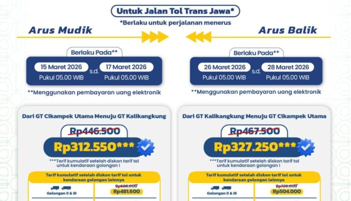Dukung Arus Mudik 2026, Jasa Marga Berlakukan Diskon Tarif di 9 Ruas Tol Strategis