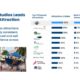 Populix Ungkap 10 Destinasi Favorit Wisatawan Indonesia Saat Liburan ke Singapura