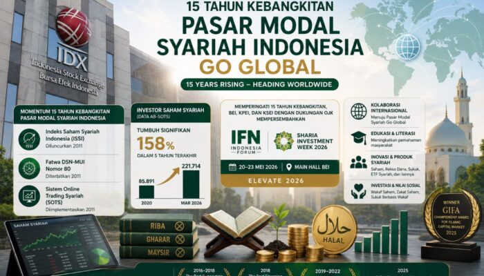 BEI Dorong Pasar Modal Syariah Indonesia Go Global di Momentum 15 Tahun Kebangkitan