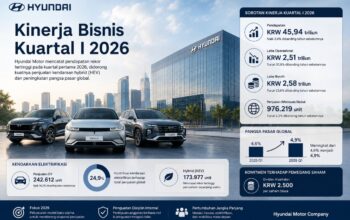 Hyundai Catat Pendapatan Tertinggi pada Kuartal I 2026, Penjualan Hybrid dan EV Jadi Penopang