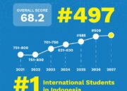 ITS Resmi Masuk 500 Besar Kampus Terbaik Dunia Versi QS WUR 2027