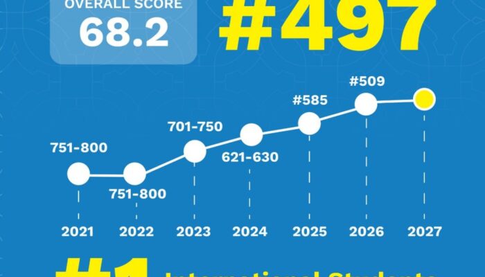 ITS Resmi Masuk 500 Besar Kampus Terbaik Dunia Versi QS WUR 2027